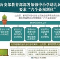 公安部教育部部署加强中小学幼儿园安全工作：“六个必须到位”